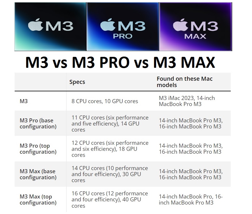 Mac M3 Max comparison